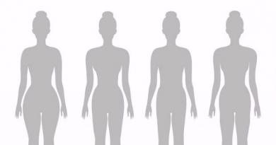 Kuidas määrata oma kehatüüpi?